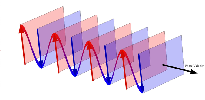 what is the frequency of sound waves behind the plane